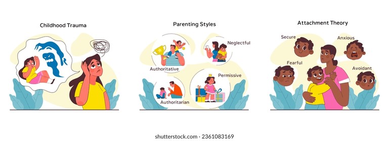 Children psychology set. Kid mental health awareness. Kid behavior, emotional intelligence, communication and studying skill shaping. Children upbringing and education. Vector flat illustration