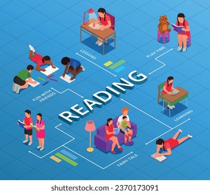 Children reading learning drawing isometric flowchart with fun with friends lessons play time fairy tale and learning descriptions vector illustration