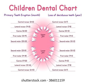 Teeth Cutting Chart