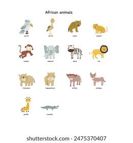 Childrens animal card for education. Kindergarten design. Cute african animal flash card on english language. Funny cartoon character poster for kids room with quotes.