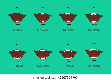 Los dientes primarios de los niños comienzan a aparecer cuando tienen entre 6 y 12 años.