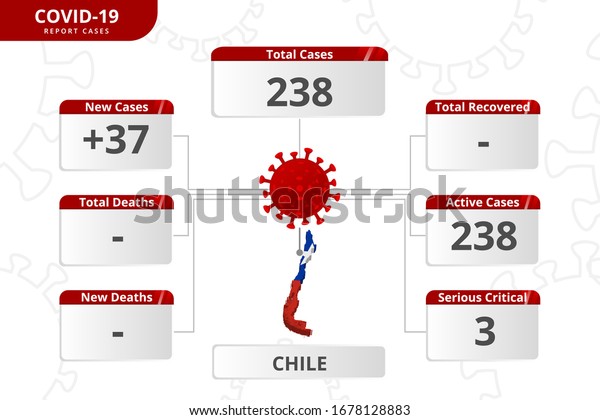 Chile covid cases