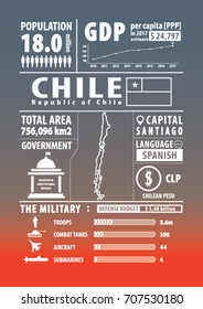 Chile infographic , statistical , data , sign. Vector illustration