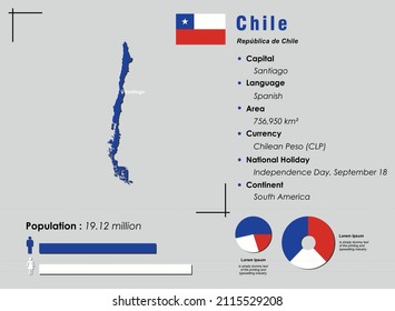 Chile infographic vector illustration complemented with accurate statistical data. Chile country information map board and Chile flat flag