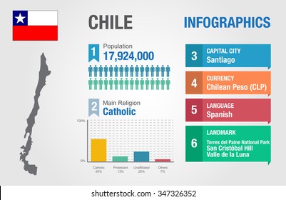 Chile infographics, statistical data, Chile information, vector illustration, Infographic template, country information