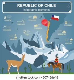 Chile infographics, statistical data, sights. Vector illustration