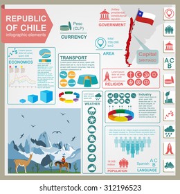 Chile infographics, statistical data, sights. Vector illustration