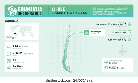 Chile Map Detailed Insights on Geography, Population and Key Facts-Vector Design