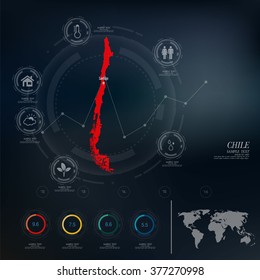 CHILE map infographic