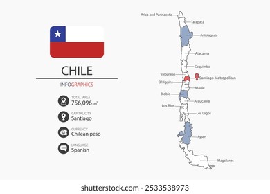 Elementos infográficos do mapa do Chile com bandeira da cidade. Separado da rubrica são as áreas totais, Moeda, Língua e a capital deste país.