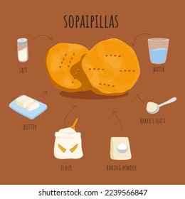 Chilean fried pastry sopaipillas ingredients poster. Latin american traditional cookies dough recipe. Local street fast food cute doodle card wall decor menu. Vector illustration.