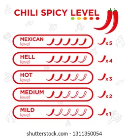 chili indicator, according to the level of food chop, chili peppers icons, vector.