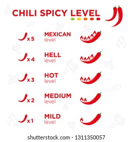 chili indicator, according to the level of food chop, chili peppers icons, vector.