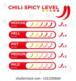 chili indicator, according to the level of food chop, chili peppers icons, vector.