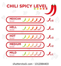 chili indicator, according to the level of food chop, chili peppers icons, vector.