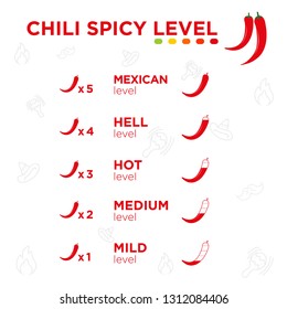 chili indicator, according to the level of food chop, chili peppers icons, vector.