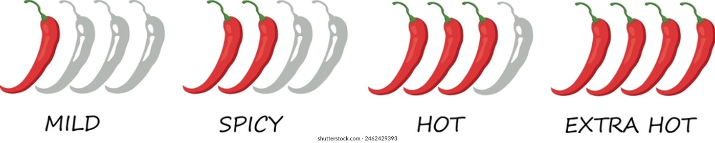 Chili pepper, degree of heat.  A measure of the heat of chili - symbols of the degree of spiciness of the product. spicy dishes, mild and very hot sauce, red chili pepper icons.