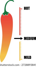 Escala de Nível de Calor de Pimenta