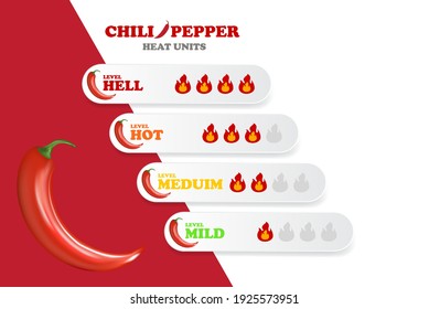 Chili Pepper Heat Unit Scale Measurement Stock Vector (Royalty Free ...
