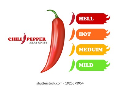 Chili Pepper Heat Unit scale or measurement infographic design template with red hot chili pepper on white background. Chili pepper spicy food level icon collection, mild, medium hot and hell level 