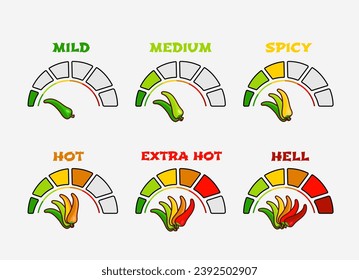 Chili pepper spicy food level icon collection, mild, medium hot and hell level with speedometer.