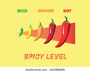 Chili pepper spicy levels. Vector rating symbols.