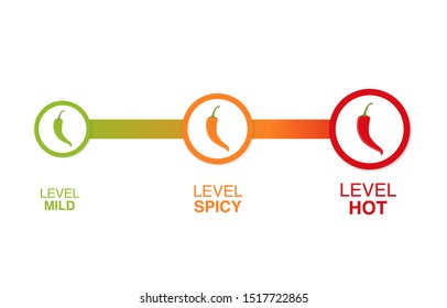 Chili peppers gradient scale indicator with mild, spicy, and hot icons. Eps10 Vector.