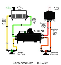 Chiller Diagram Cycle