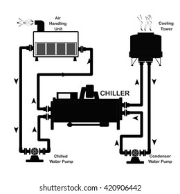 Chiller Diagram Cycle , Chiller Diagram System