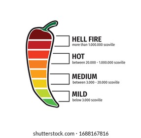 chilli pepper hotness level vector graphic design illustration template