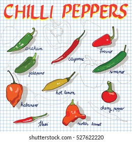 Chilli peppers