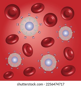 Célula T del receptor de antígenos quiméricos, células T de la RC y glóbulos rojos en el fondo rojo. Cierre de la célula T de la CAR, sangre. Célula T de CAR para uso en inmunoterapia y quimioterapia. ilustración de afiche vectorial.