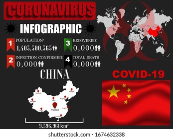 China Coronavirus COVID-19 bacteria outbreak. Pandemic 2020 vector illustration background. World National flag with country silhouette, infographic, data object and symbol