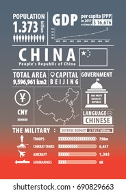 China infographics , statistical data , sign. Vector illustration