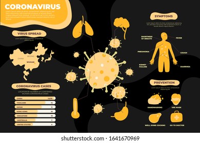 China pathogen respiratory coronavirus 2019-nCoV outbreak. 2019-nCoV. Flat world vector map with infographics. Infected countries and  prevention tips. 2019-nCoV infographics.