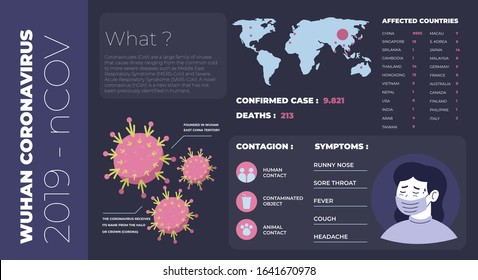 China pathogen respiratory coronavirus 2019-nCoV outbreak. 2019-nCoV. Flat world vector map with infographics. Infected countries and  prevention tips. 2019-nCoV infographics.