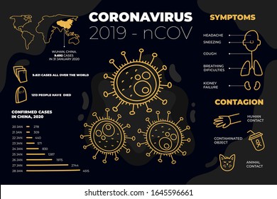 China pathogen respiratory coronavirus 2019-nCoV outbreak. Flat world vector map with infographics. Infected countries and prevention tips. 2019-nCoV infographics.