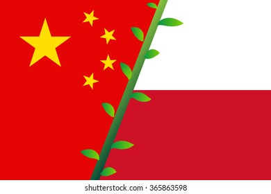 China and Poland relations
