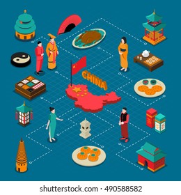 China touristic isometric composition with culture and cuisine symbols vector illustration 