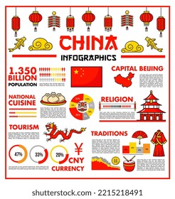 China travel infographics, Beijing landmarks, culture and tradition information charts, vector diagrams. Chinese tourism info graphs and statistics on travel, cuisine, population and holidays