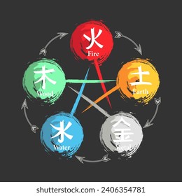 Chinese astrological symbols, fire, earth, metal, air and wood. Feng Shui hieroglyphs. Illustration, vector