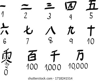Chinese characters. Chinese numbers. Vector illustration. Vector Calligraphy - Numbers