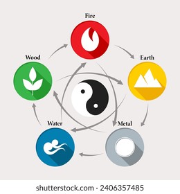 Chinese feng shui astrological symbols, fire, earth, metal, air and wood in a circle with yin yang symbol. Illustration, vector