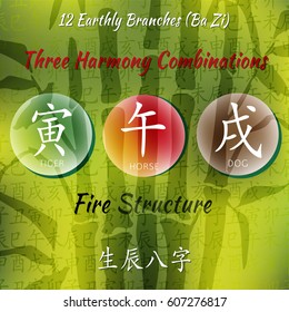 Chinese feng shui horoscope letters. Ba zi Combinations. Translation of 12 zodiac animals, feng shui signs hieroglyph- Rat, Ox, Tiger, Rabbit, Dragon, Snake, Horse, Goat, Monkey, Rooster, Dog, Pig. 
