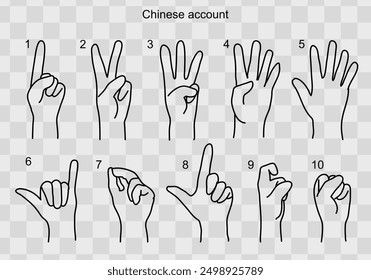 Chinese finger counting. A Chinese man shows numbers on his fingers from 1 to 10. A set of hands with Chinese number symbols. Flat vector line illustration eps10 without background