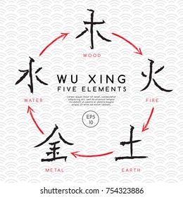 Chinese Five Elements : Vector Illustration