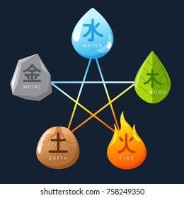 Chinese Five Elements : Vector Illustration