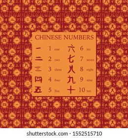 Chinese hieroglyphs numbers with english translation and colorful seamless pattern on background