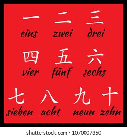 Chinese hieroglyphs numbers from one to ten with translation on german language.