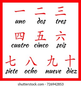 Chinese hieroglyphs numbers from one to ten with translation on spanish language.